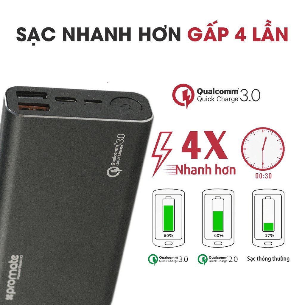 Pin Sạc Dự Phòng 10000mAh Promate POWERPEAK-10 Sạc Nhanh QUICK CHARGE 3.0 - Hàng Chính Hãng