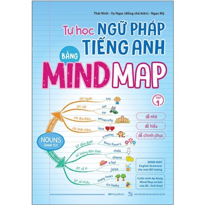 Sách - Tự Học Ngữ Pháp Tiếng Anh Bằng MINDMAP - Tập 1