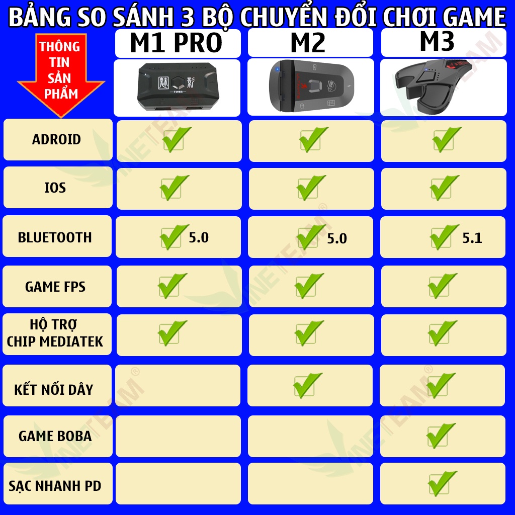 MEIYING M1 PRO - Bộ chuyển đổi chơi game PUBG Mobile, Free Fire, COD giá rẻ tốt nhất hỗ trợ chip MediaTek