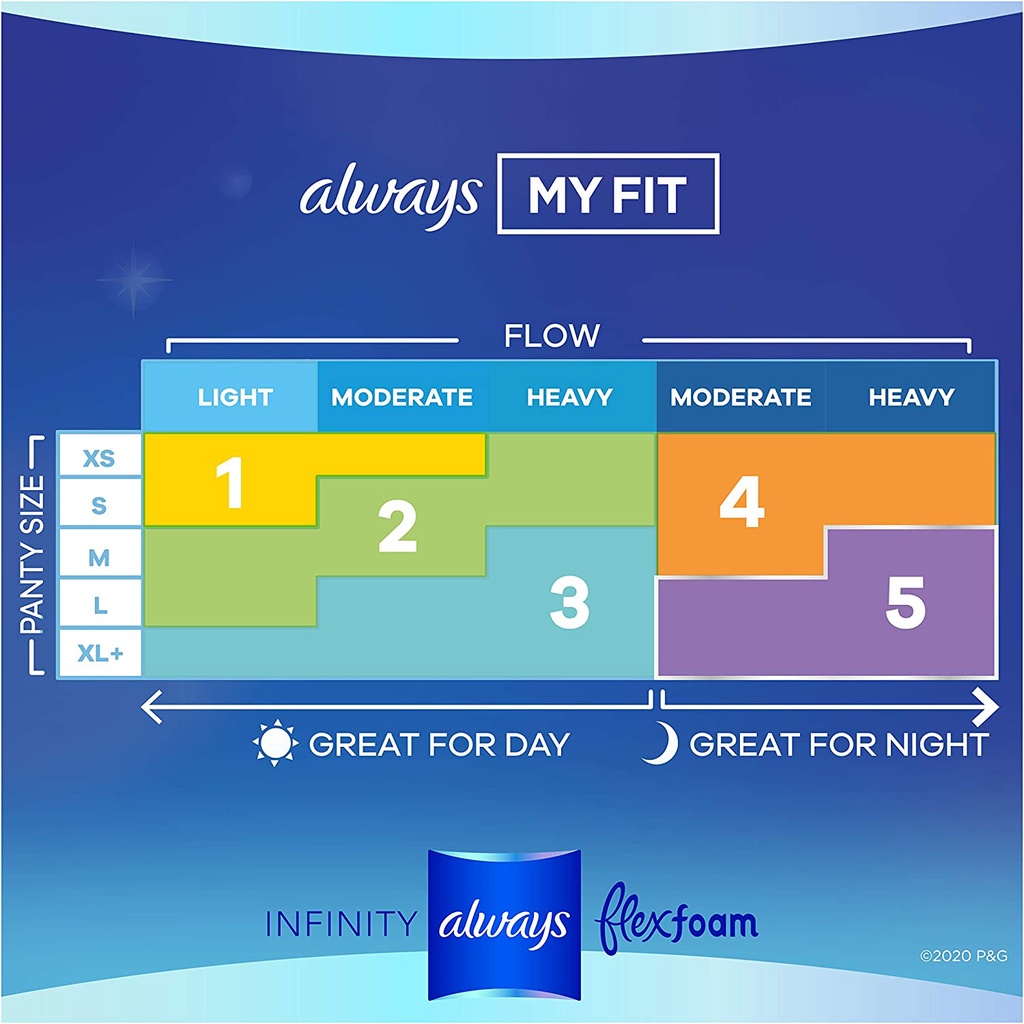 Băng vệ sinh siêu thấm Always Infinity FlexFoam Pads size 5 không mùi, dày, có cánh 22 miếng