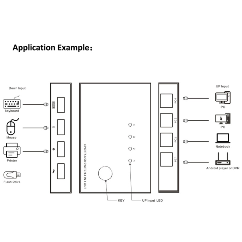 Bộ 4 Hộp Chuyển Đổi Usb Kvm 4 Cổng Vào 4 Cổng Vào 2.0