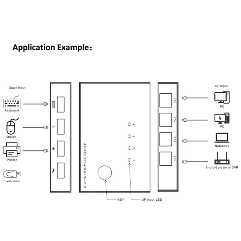 Bộ 4 Hộp Chuyển Đổi Usb Kvm 4 Cổng Vào 4 Cổng Vào 2.0 | WebRaoVat - webraovat.net.vn