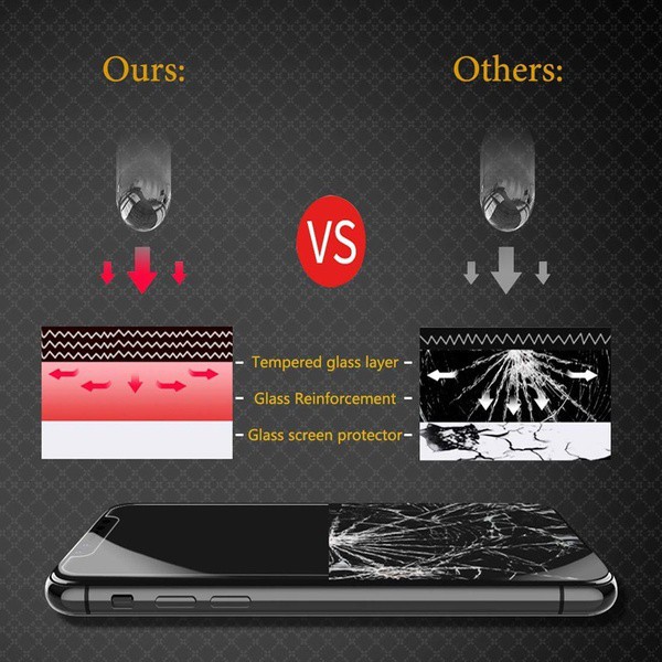 Kính cường lực HD trong suốt bảo vệ mặt sau và mặt trước cho Iphone 5 5s se 6 6s 7 8 plus X XR XS MAX i11 pro max