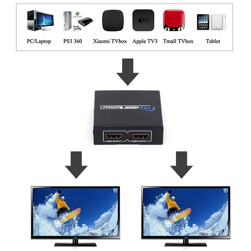 Bộ Chia Hdmi 1 Cổng Vào 2 Ra 1080p 3d Hd-Dvd Sky-Stb