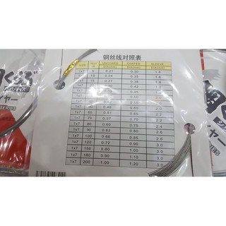 COMBO 3 CUỘN DÂY CÁP LỤA SKY YLF-070 10M