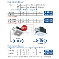 Quạt Hút Âm Trần Có Sensor Panasonic FV-24CHR1