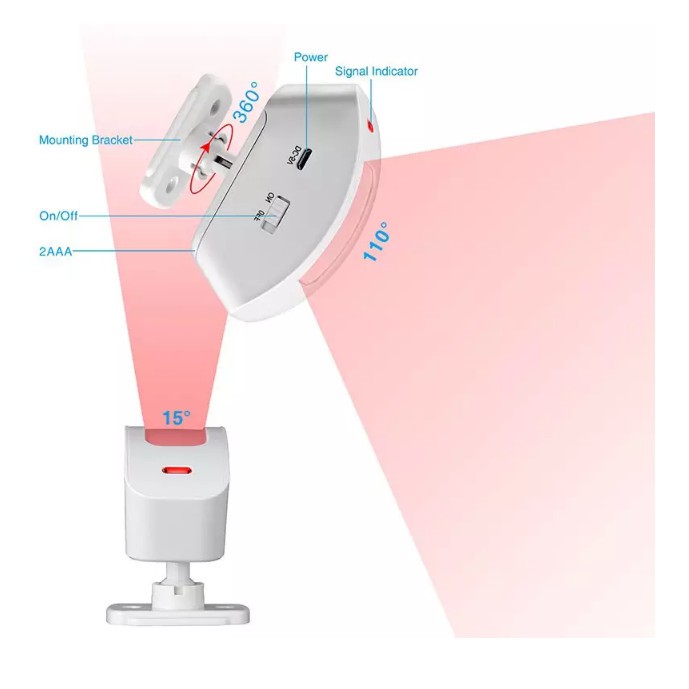 Mắt cảm biến hồng ngoại kenrui bộ 5