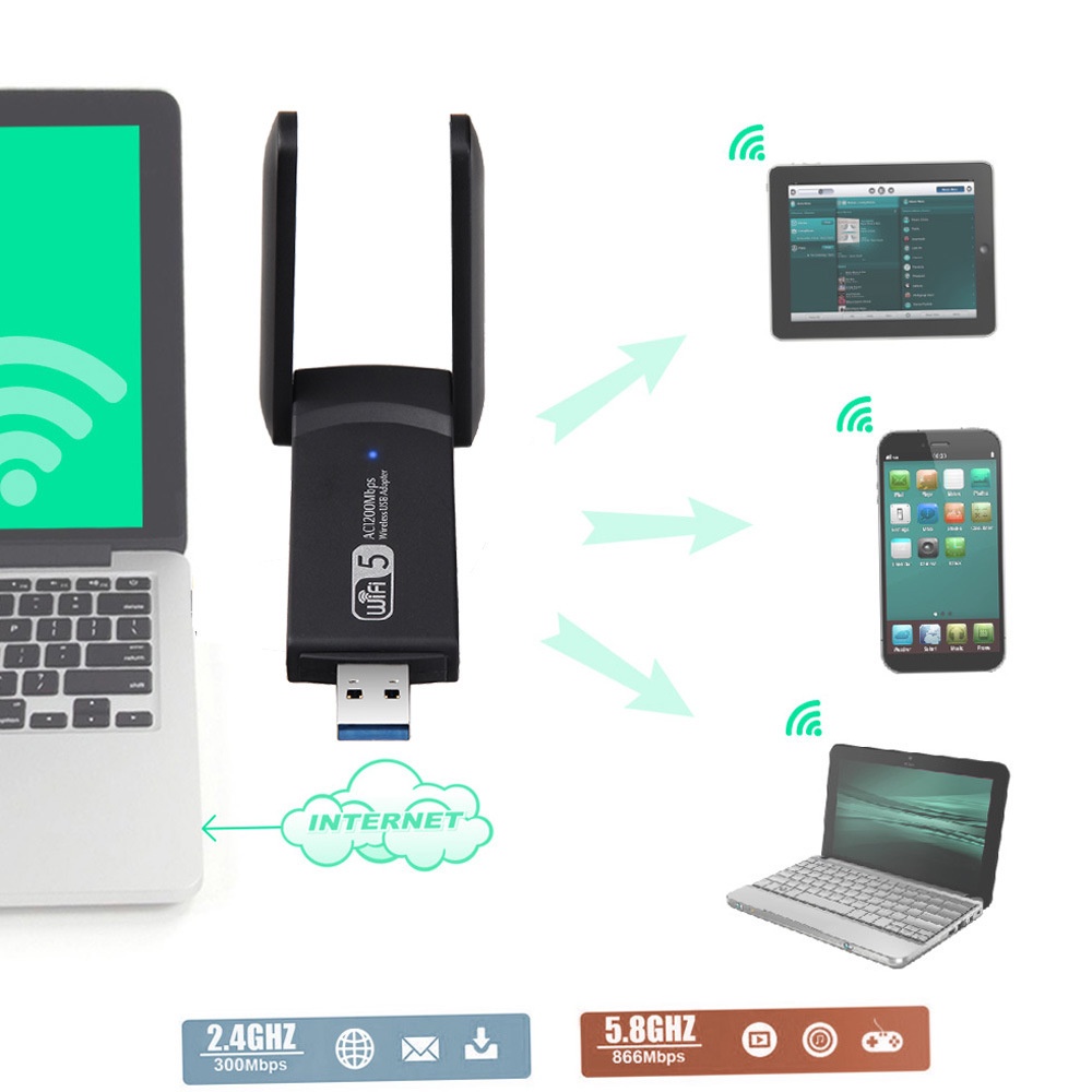 USB Thu Phát WiFi 1200mbps Ăng Ten Thu Sóng Wifi 2 râu nâng cấp WiFi lên 5G cho pc laptop hút wifi mạnh, kích wifi thu tốt hơn