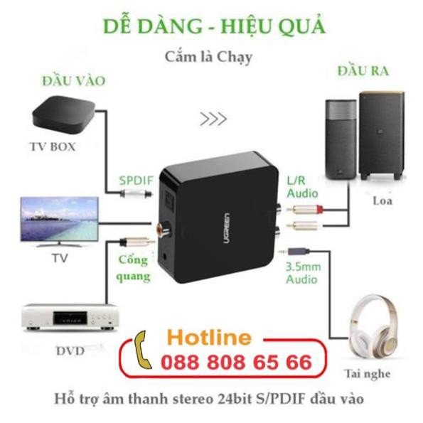 Bộ chuyển đổi quang, optical + Coaxial to RCA Ugreen UG-30910