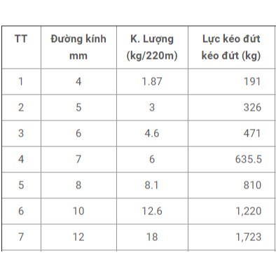 Dây thừng dây bô siêu bền