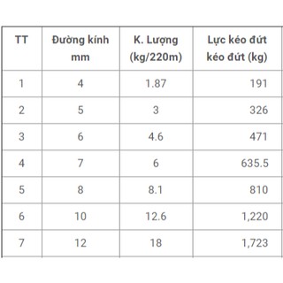 Dây thừng dây bô siêu bền ,
