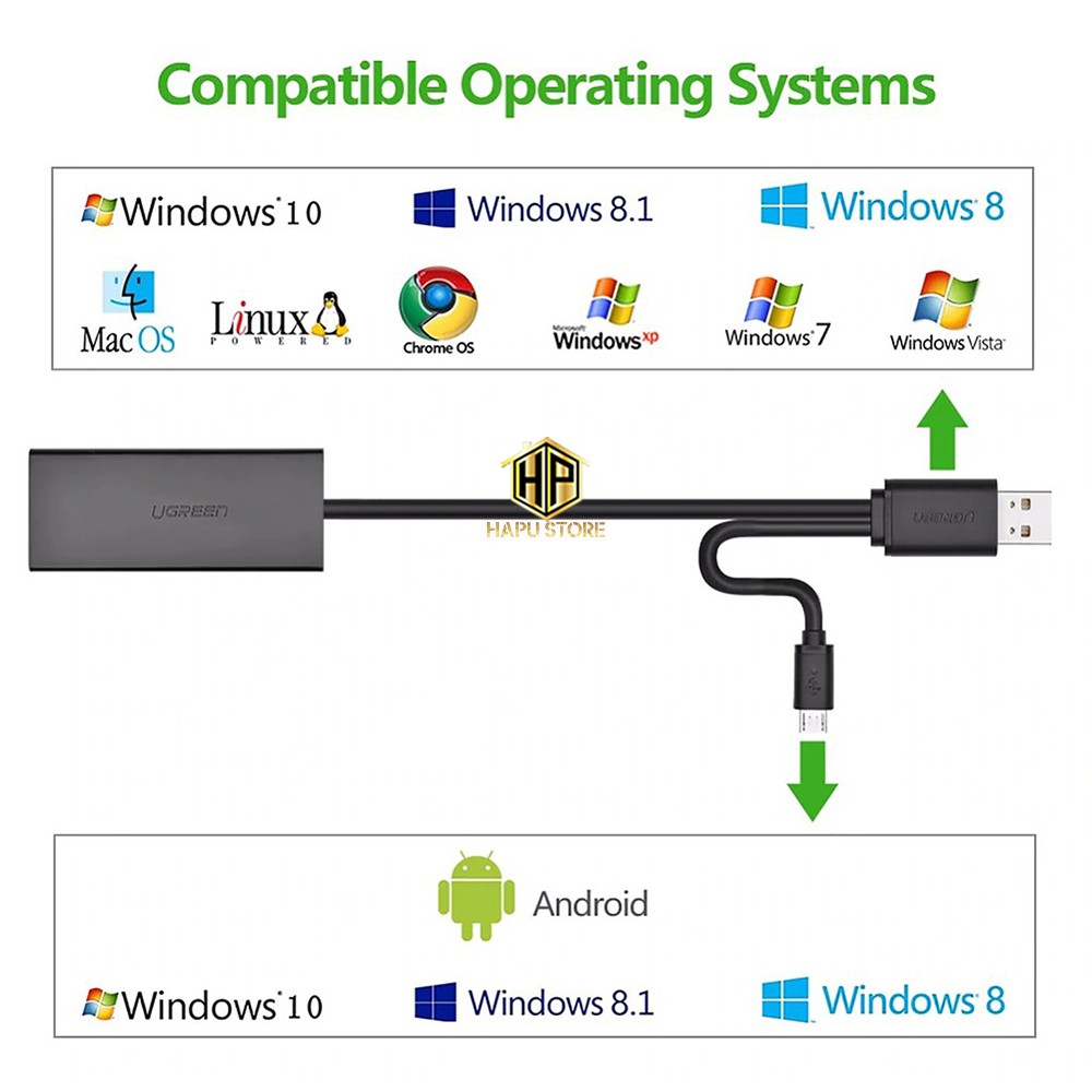 Cáp USB 2.0 sang LAN Ugreen 30219 hỗ trợ OTG tốc độ 10/100 Mbps chính hãng - Hapustore