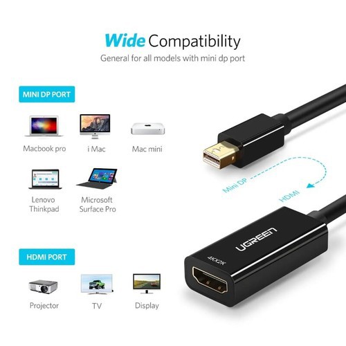 Cáp chuyển Mini Displayport sang HDMI Màu đen (Thunderbolt To HDMI) Ugreen 10461 - Hàng Chính Hãng