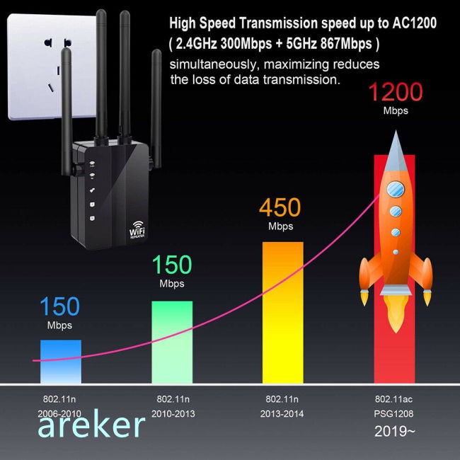 Bộ Phát Sóng Wifi 300 / 1200mbps Băng Tần Kép 2.4 / 5g 4antenna