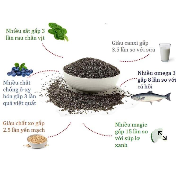 Hạt Chia Bio chuẩn hữu cơ 300G - Bill mua tại Đức