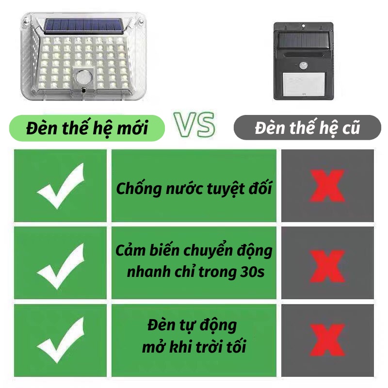 Đèn Năng Lượng Mặt Trời Sân Vườn Đèn Led Cảm Biến Chuyển Động Đèn Thông Minh KHO GIA DỤNG TRẦN PHÚ