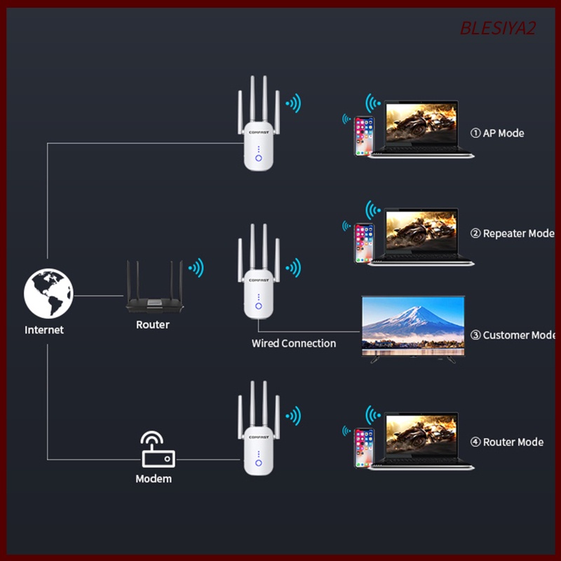 Thiết Bị Khuếch Đại Tín Hiệu Wifi Băng Tần Kép 2.4g / 5g 1200mbps | BigBuy360 - bigbuy360.vn