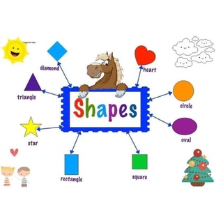 Sơ đồ tư duy - học tiếng anh - mindmap khổ A4 ép plastic