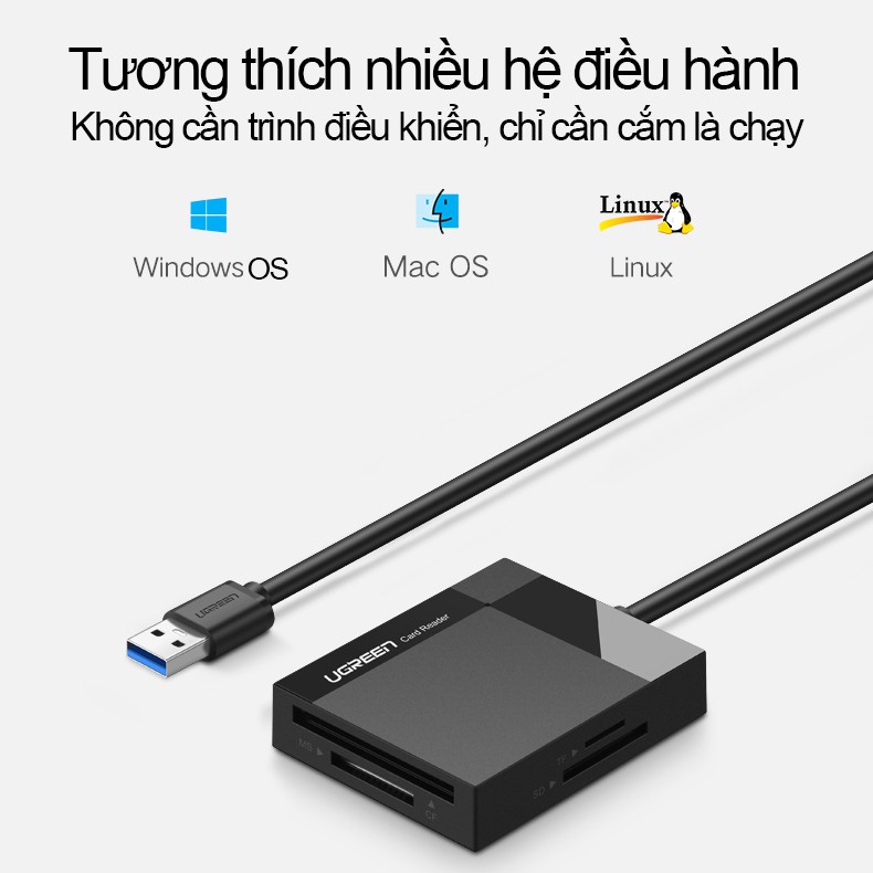 Đầu đọc thẻ đa năng UGREEN 4 trong 1, USB 3.0 tốc độ cao