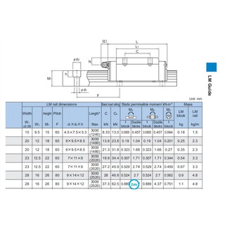 Block con trượt HSR15 (dài 1m) (Dùng chung với HSR15 THK)