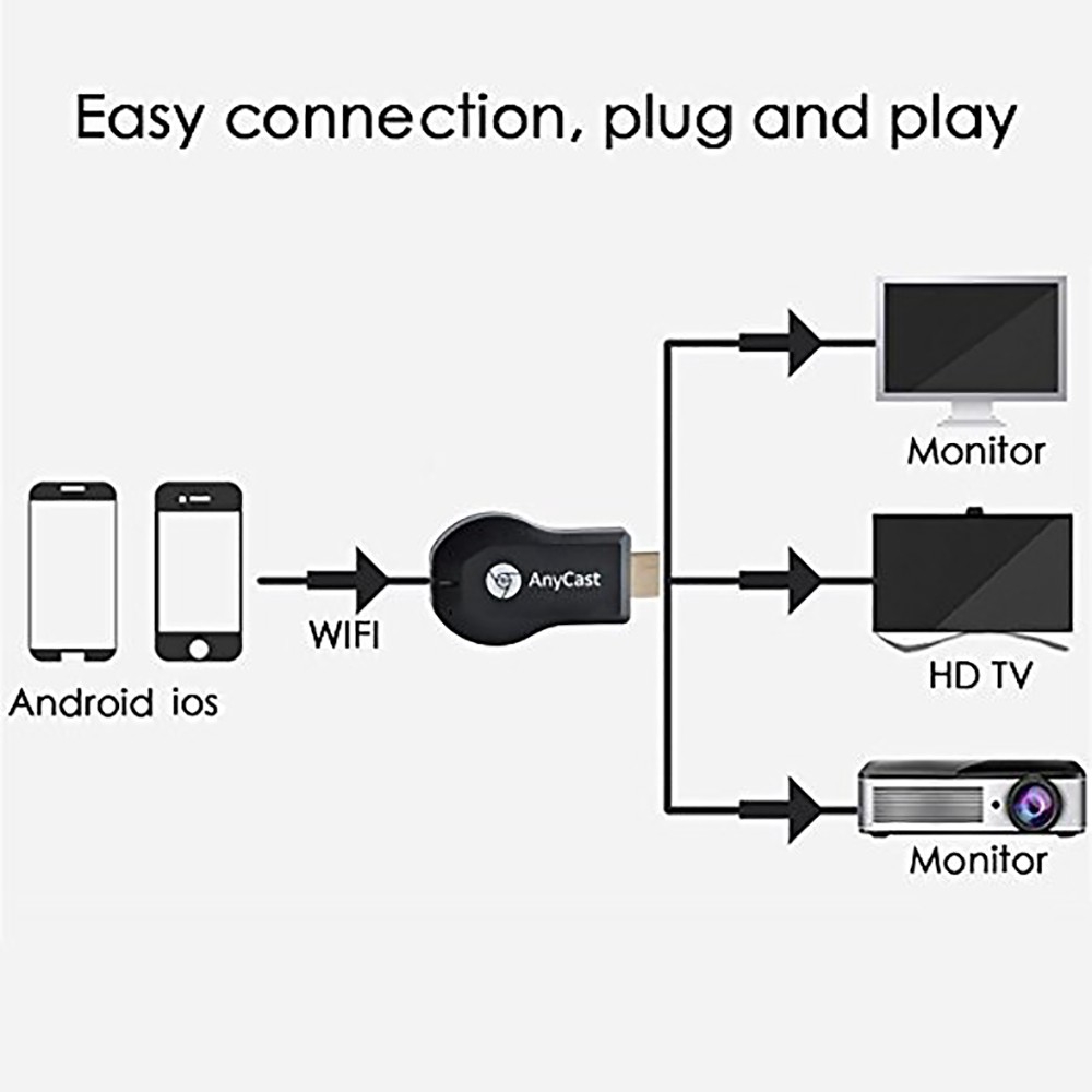 Thiết bị thu tín hiệu HDMI AnyCast M2 Plus 1080P hỗ trợ cho TV DLNA tiện dụng