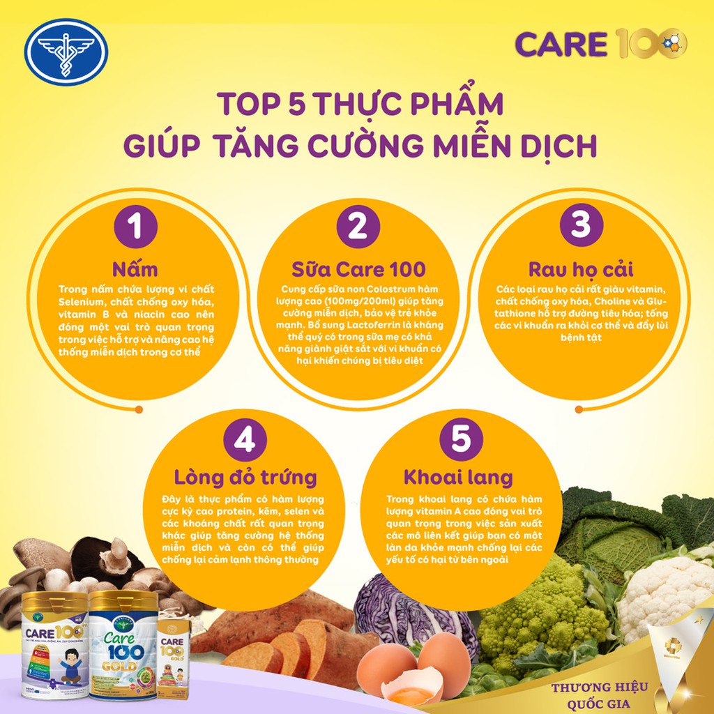 Sữa Nutricare Care 100 Gold cho trẻ thấp còi, biếng ăn, suy dinh dưỡng giúp tăng cân (110ml x 48 hộp)