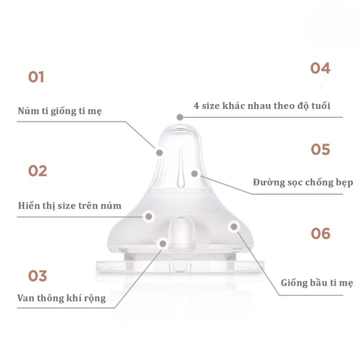 Núm ti Moyuum Hàn Quốc ,núm ti thay thế hàng chính hãng