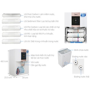 MÁY LỌC NƯỚC RO MIDEA JN1648T