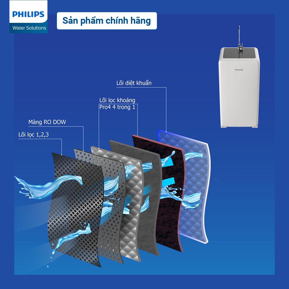 Máy lọc nước RO Alkaline Philips ADD8970