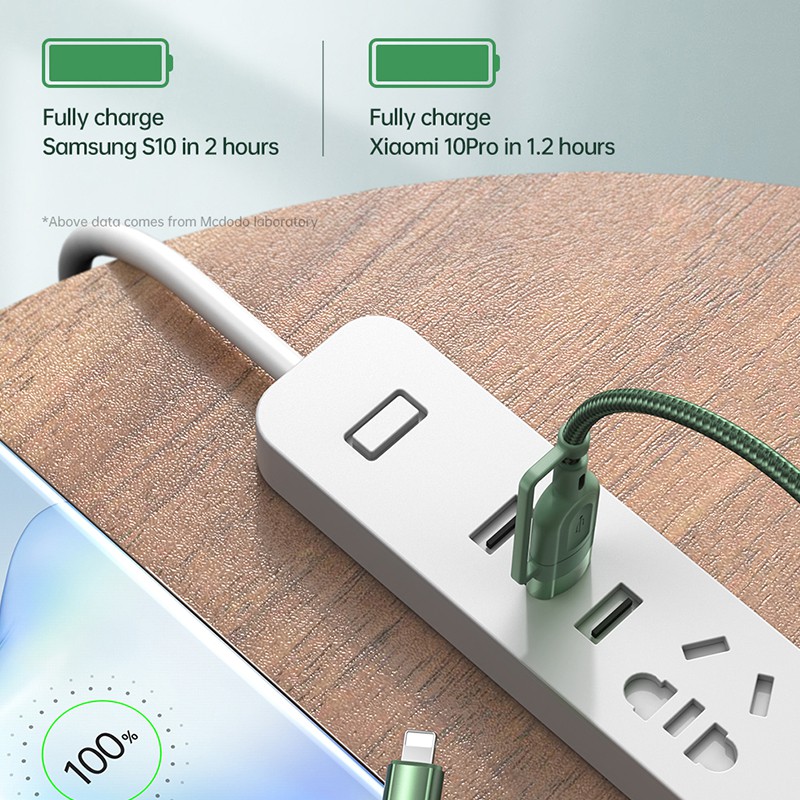 Cáp Sạc Nhanh 4 trong 1 dài 1.2M Mcdodo 4 in 1 PD / USB Lightning + USB C 3A Dành Cho iPhone Samsung