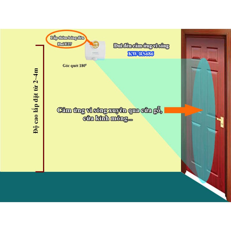 ĐUI ĐÈN CẢM ỨNG VI SÓNG Kawasan-RS686A