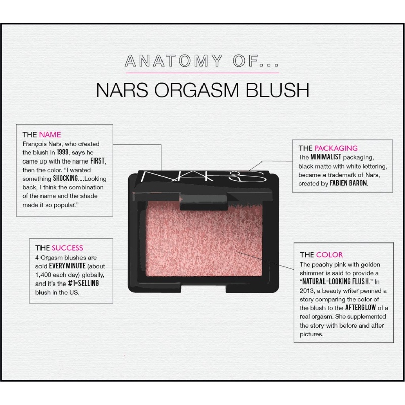 Phấn má hồng Blush NARS Tone Orgasm, Behave minisize