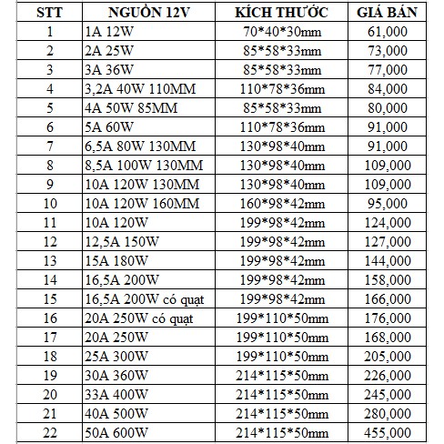 Nguồn tổ ong 12v 1A 2A 3A 5A 10A 20A 25A