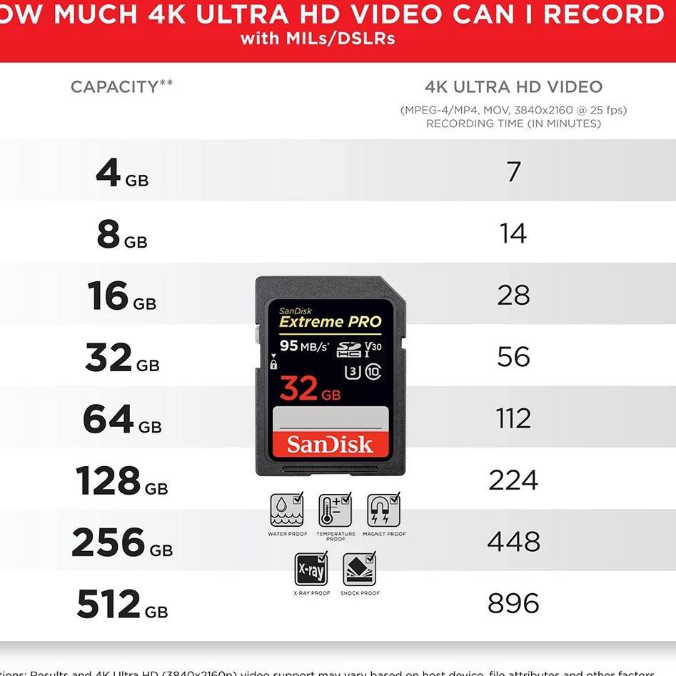 Thẻ Nhớ Sandisk Sdhc 32gb / 64gb / 128gb 95mb / S Chất Lượng Cao | BigBuy360 - bigbuy360.vn