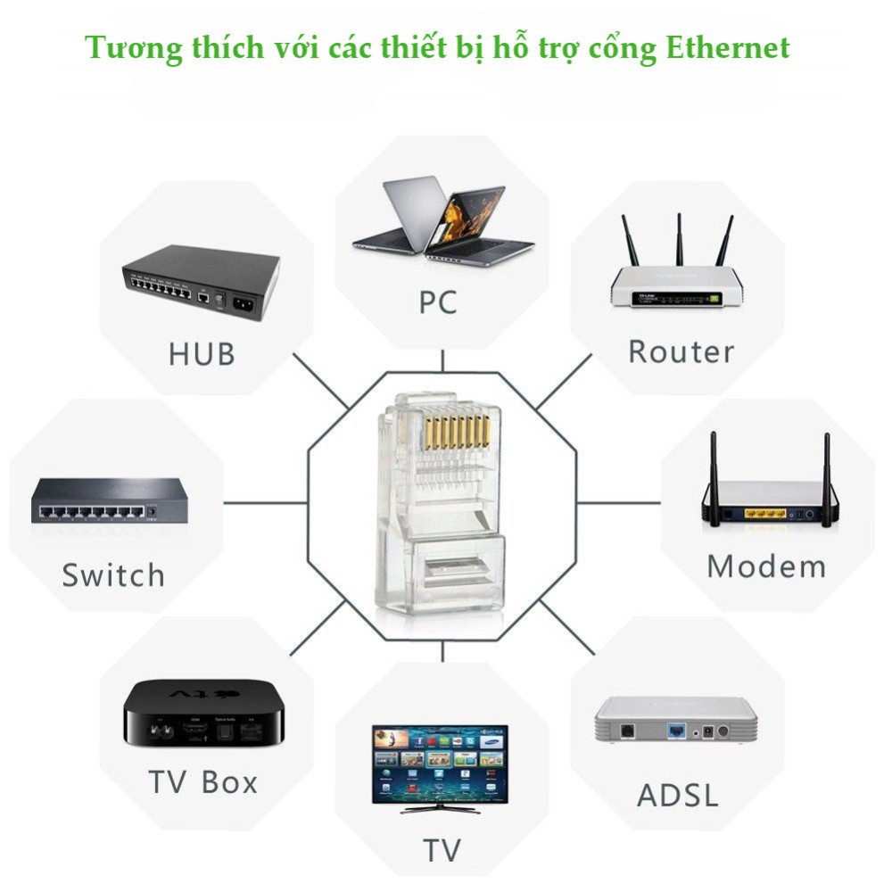 Đầu Bấm Mạng RJ45 Cat 5e 10 Đầu/Túi Ugreen 20329 Chính Hãng