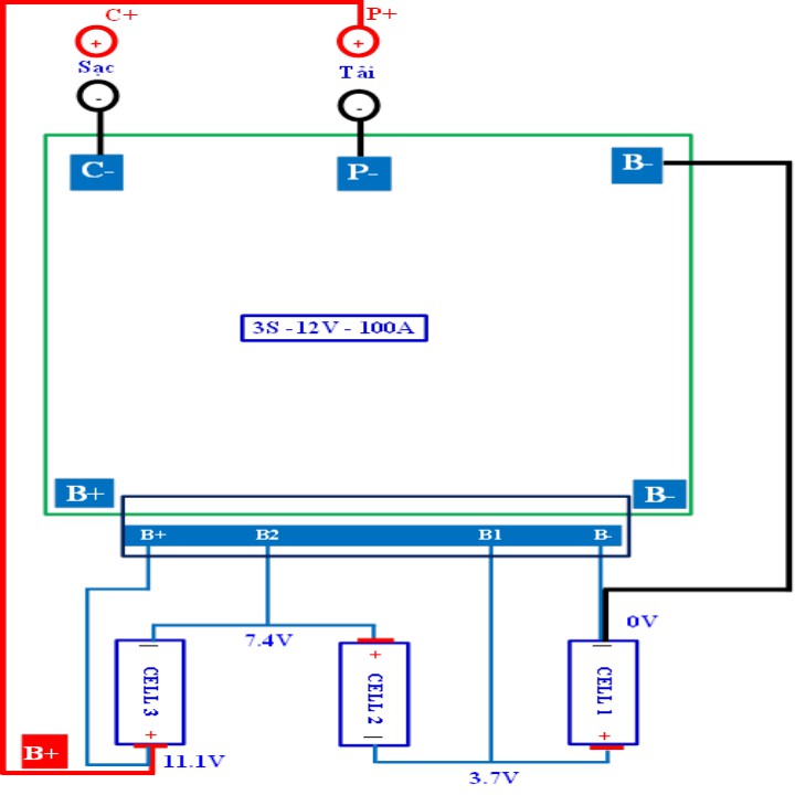 Mạch 3S 12.6V 80A Li-ion, sạc và bảo vệ pin 3.7V, 3 cell nối tiếp.