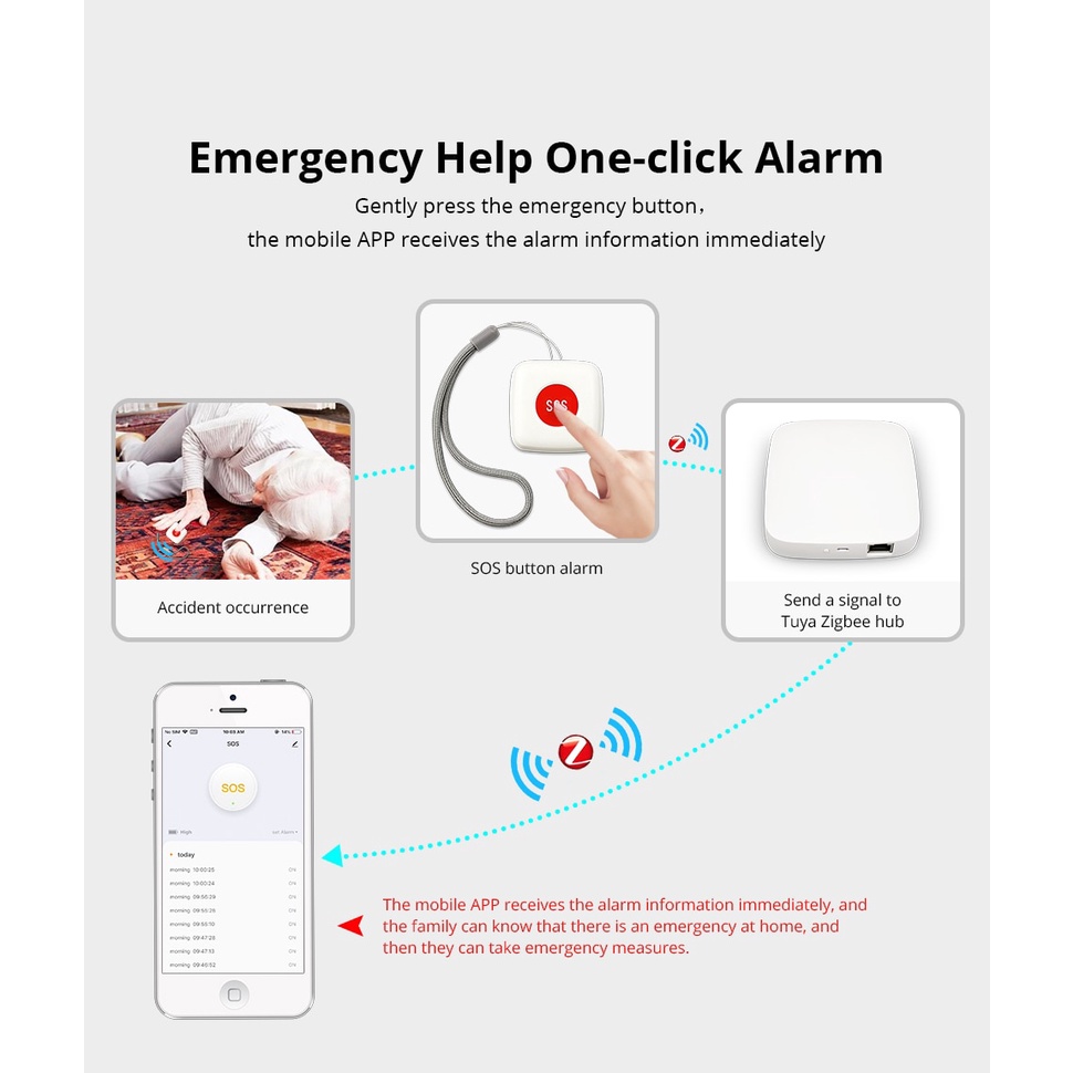 Nút ấn SOS khẩn cấp thông minh Zigbee Tuya (Cần Hub Zigbee)