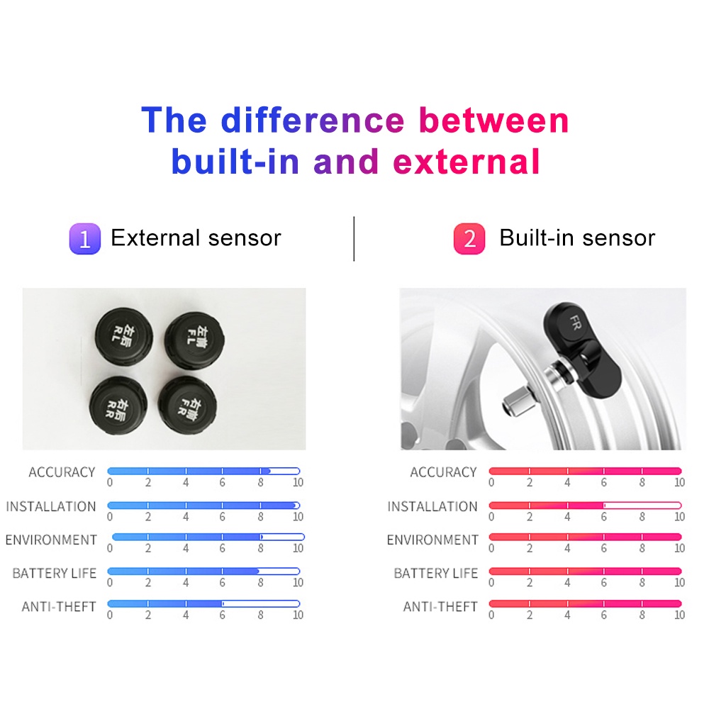 Hệ Thống Cảnh Báo Áp Suất Lốp Xe Hơi TPMS Hiển Thị Nhiệt Độ Năng Lượng Mặt Trời
