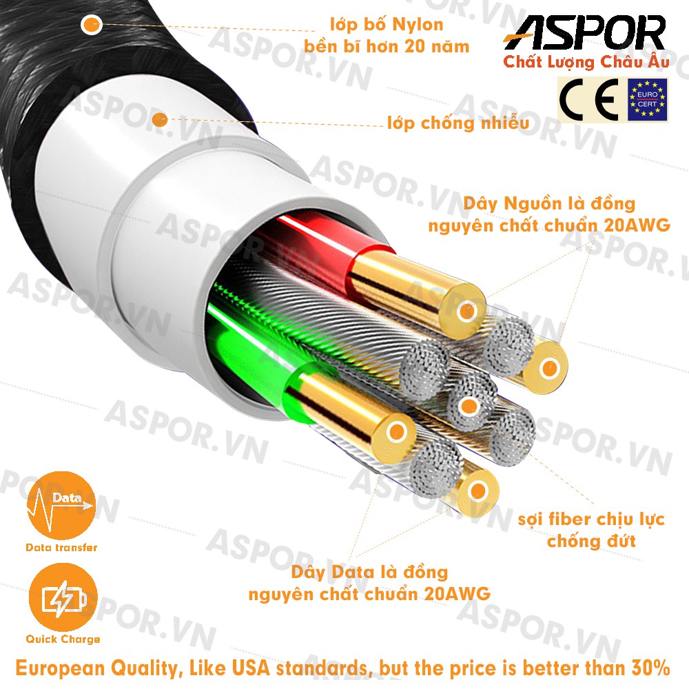 Củ Sạc PowerPort+ 1 cổng 18w Quick Charge 3.0 ,cốc sạc nhanh Aspor A828,hàng chính hãng