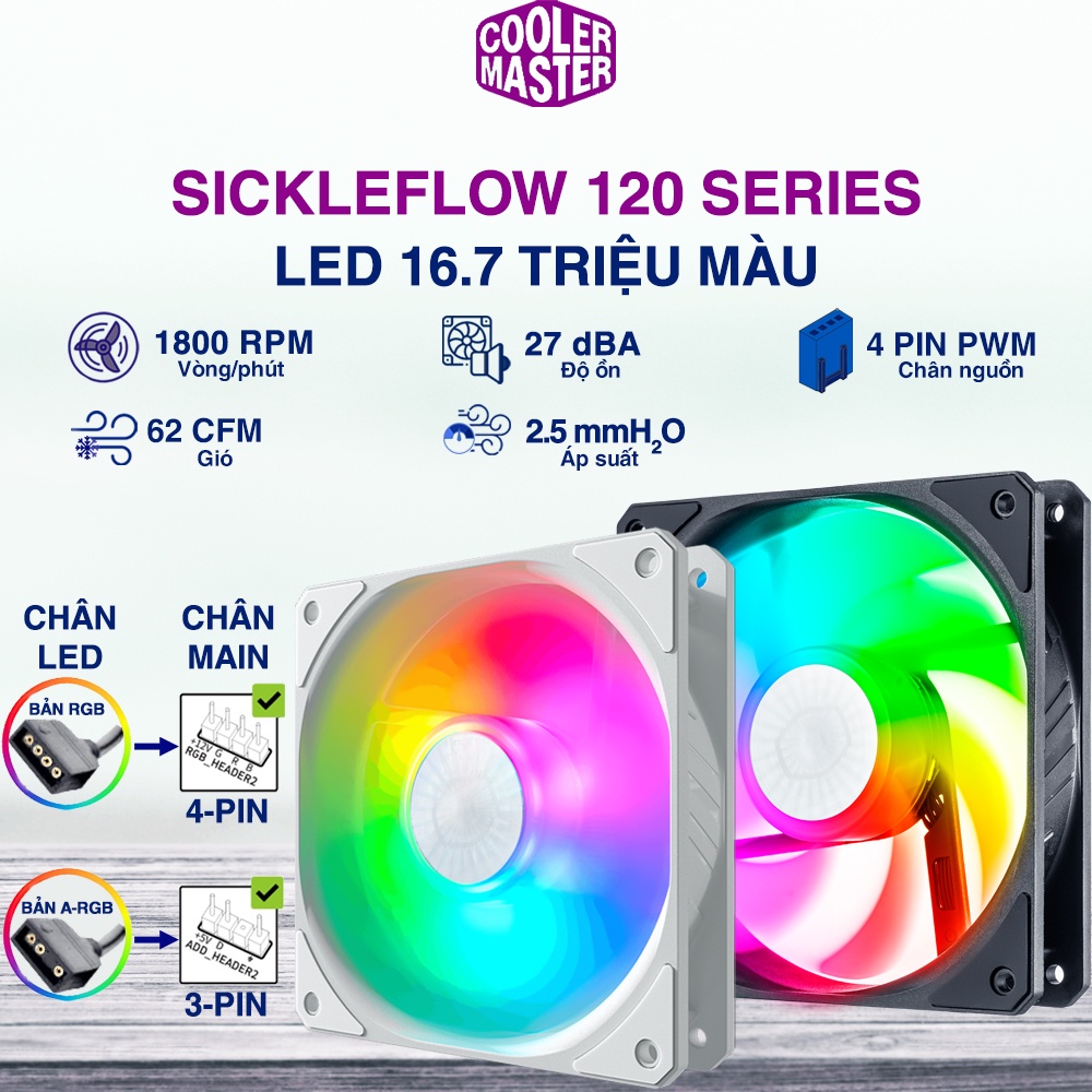 Quạt Fan Case 12cm Cooler Master gió mạnh quạt êm - CoolerMaster SickleFlow Halo ...