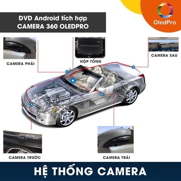 Màn hình DVD android OLED C8S NEW liền Camera 360 cho các dòng xe ô tô, bảo hành 18 tháng