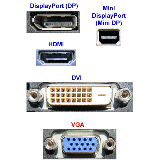 Cáp chuyển đổi cổng tín hiệu hình ảnh trên máy tính Mini DisplayPort, DisplayPort, HDMI, DVI, VGA