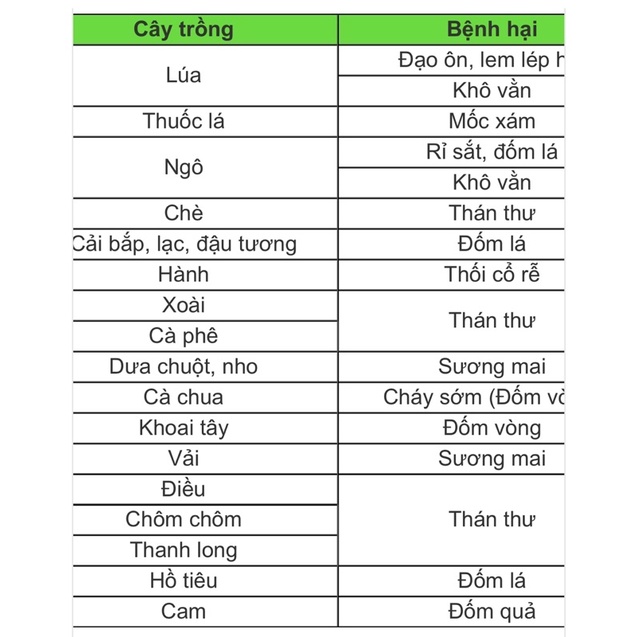 Propineb 70wp- Nofacol 1kg