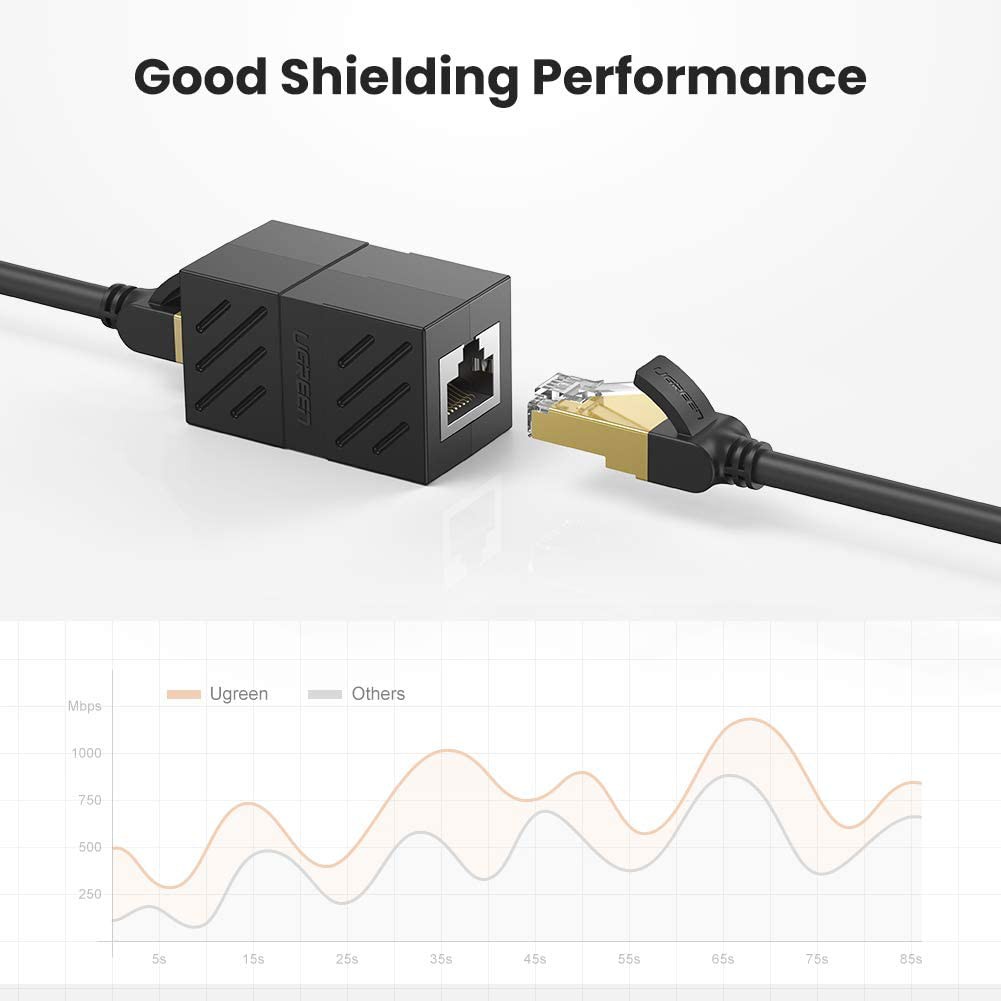 Đầu nối mạng RJ45 8P8C UGREEN NW114 - Hàng phân phối chính hãng - Bảo hành 18 tháng