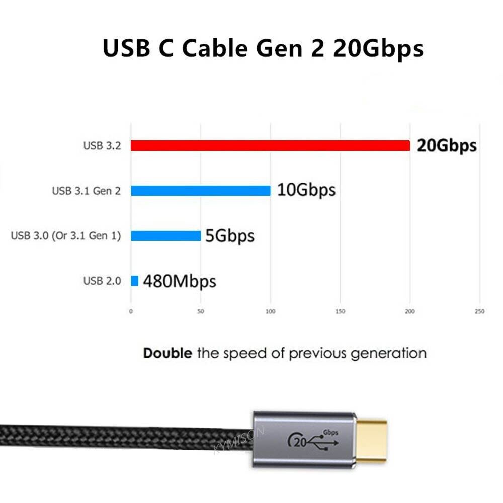 Dây Cáp Sạc Nhanh PD3.1 100W USB Type C 3.2 thunderbolt 20Gbps / 10Gbps truyền hình ảnh tốc độ 4K