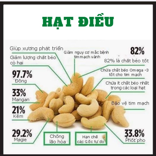 [Hộp 500g] Hạt Điều Tươi Bình Phước Loại Vỡ Đôi Chuyên Làm Sữa, Thực Dưỡng Ăn Kiêng, Giảm Cân | BigBuy360 - bigbuy360.vn