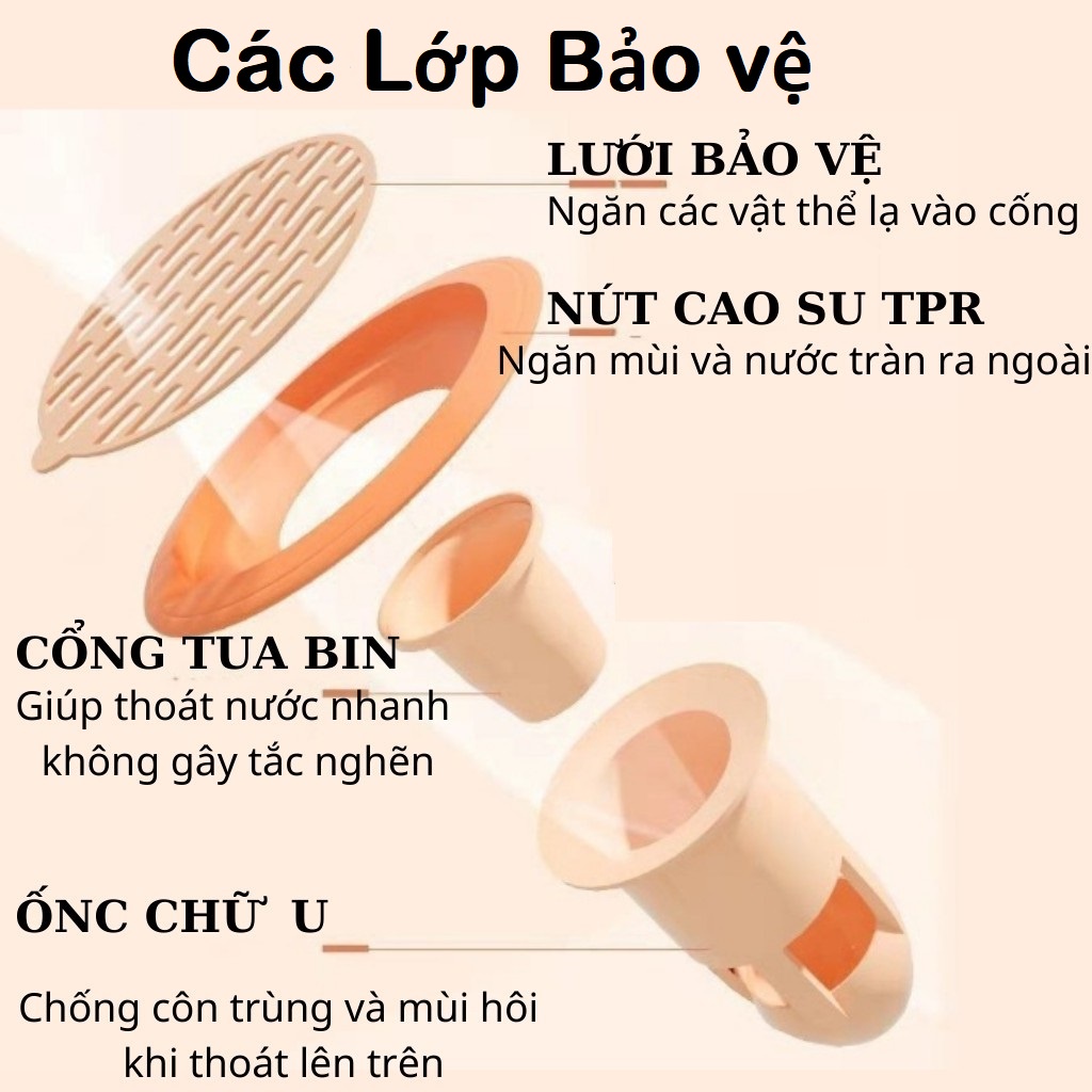 Bịt nắp cống ngăn mùi hôi , Nắp Ga Thoát Sàn Ngăn Mùi , Phễu thoát sàn Chặn côn trùng , lỗ thoát nước D7