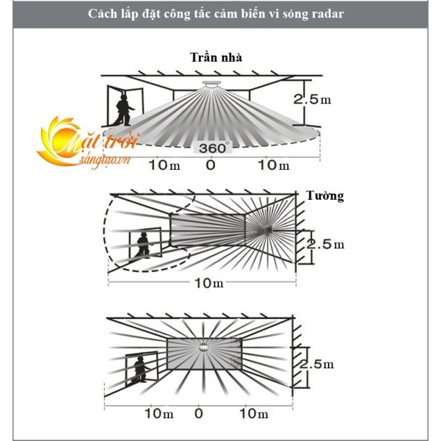 Công tắc cảm biến radar vi sóng TCZ9800