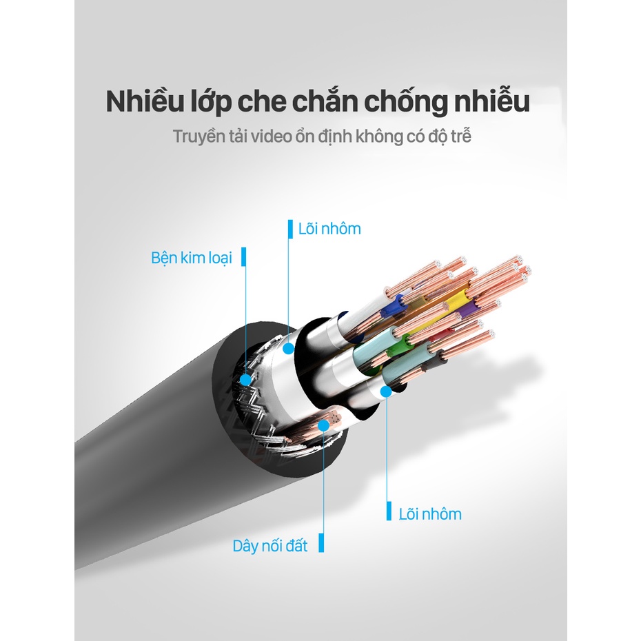 Dây HDMI Vention cáp HDMI to HDMI 1m 3m chuẩn 2.0 4K 60Hz tivi, pc, máy tính, laptop BH 12T