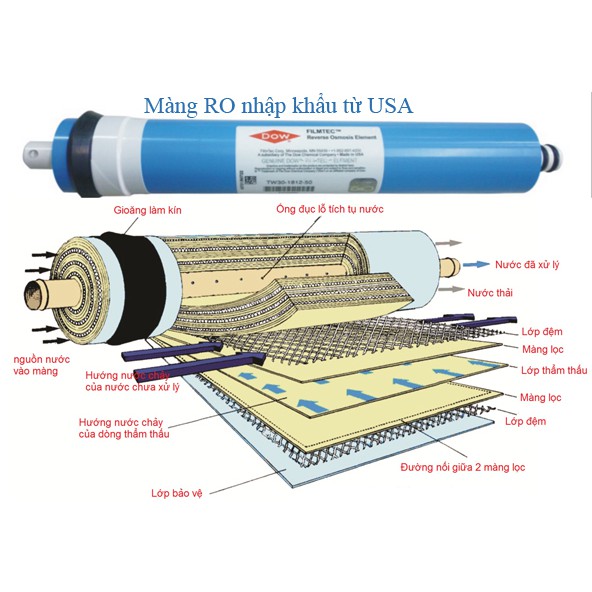 Lõi lọc Karofi số 4 (Màng RO)